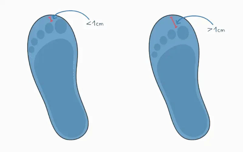 Falsche Schuhgröße: Warum deine Schuhe wahrscheinlich zu kurz sind