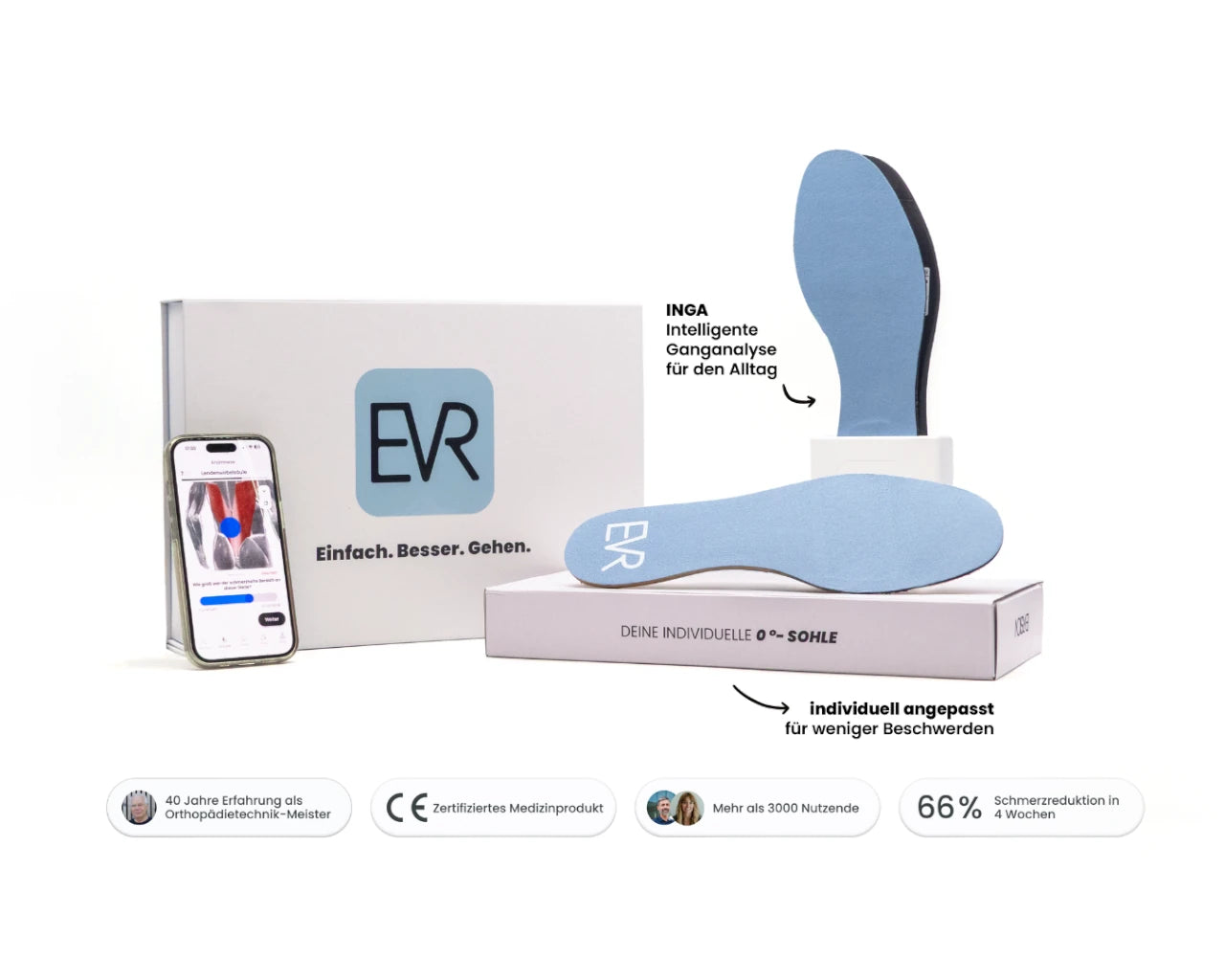 Ganganalyse + 0°-Sohlen