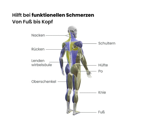 Ganganalyse + 0°-Sohlen
