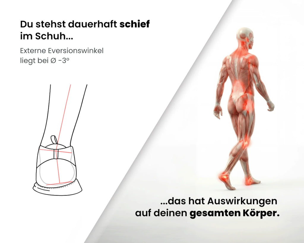 Ganganalyse + 0°-Sohlen