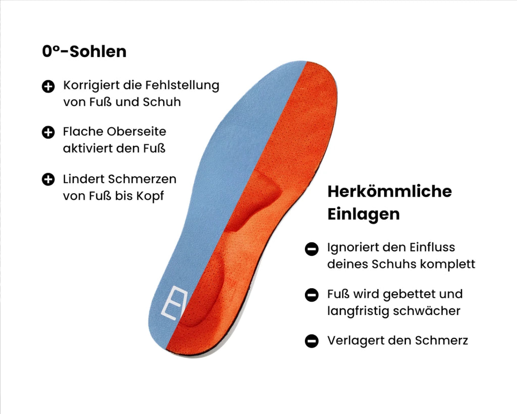 Ganganalyse + 0°-Sohlen
