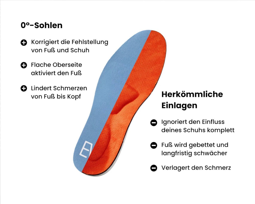 Ganganalyse + 0° - Sohlen - eversion.tech