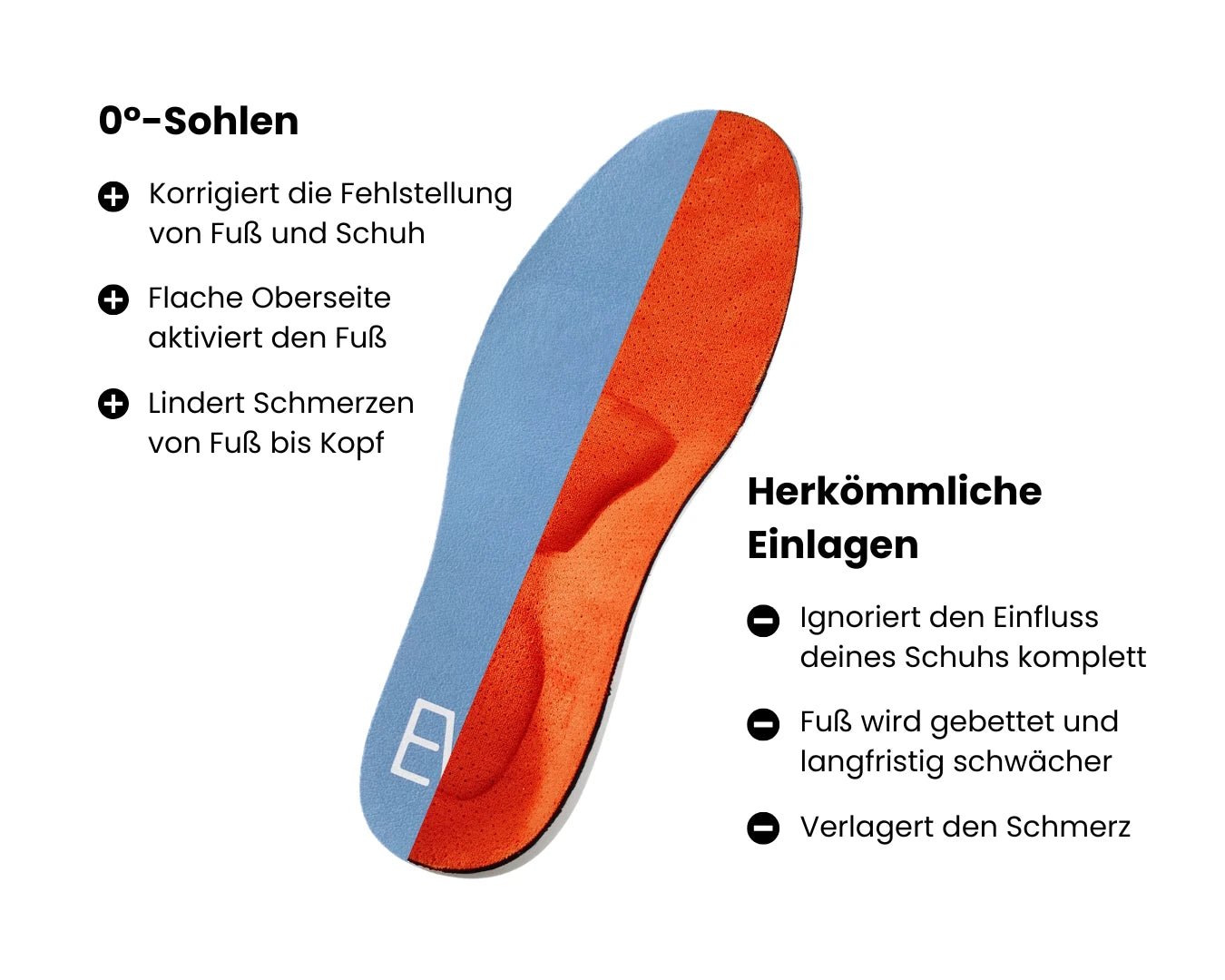 Schmerzen lindern mit Eversions 3 - in - 1 - Programm - eversion.tech