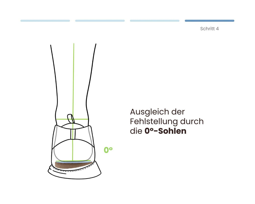 Schmerzen lindern mit Eversions 3 - in - 1 - Programm - eversion.tech