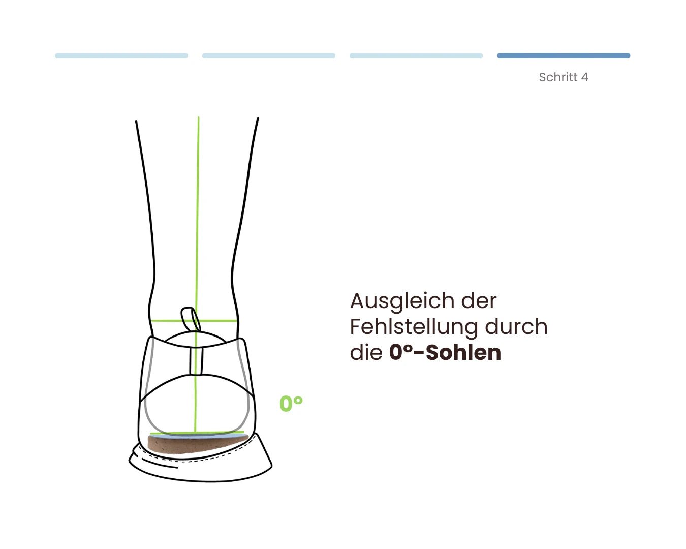 Schmerzen lindern mit Eversions 3 - in - 1 - Programm - eversion.tech